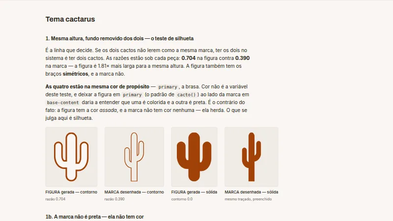 A folha da marca: quatro cactos lado a lado, a figura gerada e a marca desenhada, em contorno e em cheio